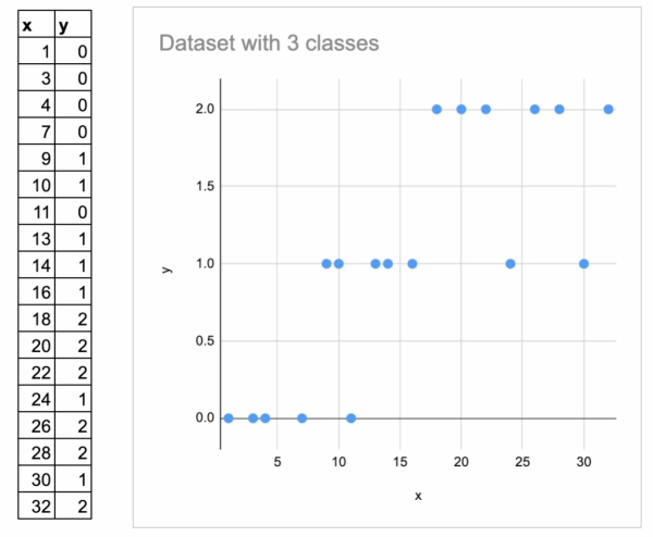 «Адвент-календарь» машинного обучения. День 7: Классификатор дерева решений 4 bdf7d8ebfb0650db6e229067469f1d7d