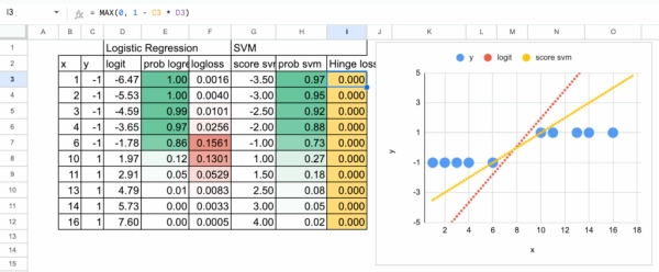«Рождественский календарь» по машинному обучению, день 15: SVM в Excel. 5 bf9f0c098fd738fddfc409be084e2e0b