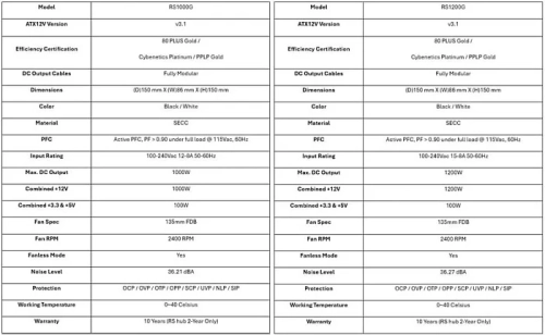 Блоки питания Lian Li серии RS оснащаются поворотным разъёмом для силового кабеля