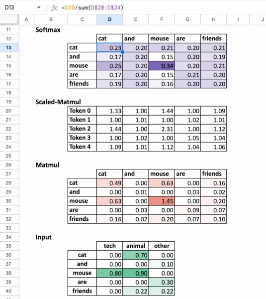«Рождественский календарь» по машинному обучению, день 24: Трансформеры для работы с текстом в Excel. 6 c3308a76452ff10b400810551c223ecd