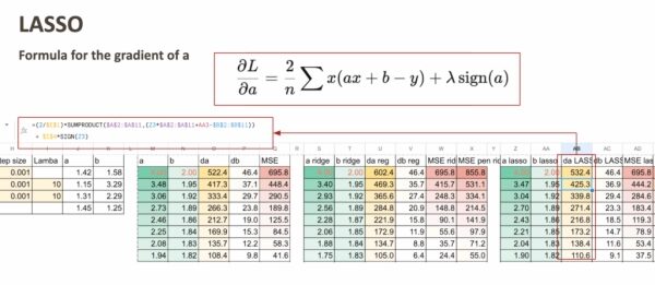 «Рождественский календарь» по машинному обучению, день 13: LASSO и гребневая регрессия в Excel. 7 c399bbd18770da9de9c48fb0d16908c8