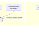 Схема факторов ценообразования и источников поставок для российского рынка.