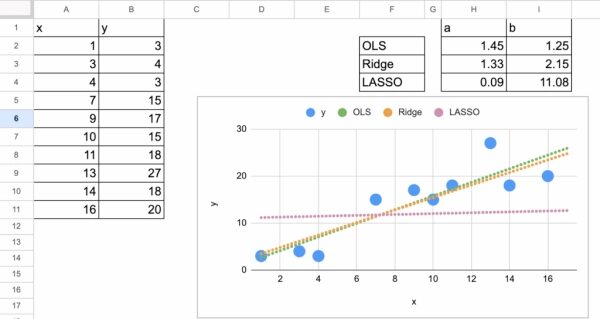 «Рождественский календарь» по машинному обучению, день 13: LASSO и гребневая регрессия в Excel. 5 cf0861c35b4f2b3b5647a69128a58d45