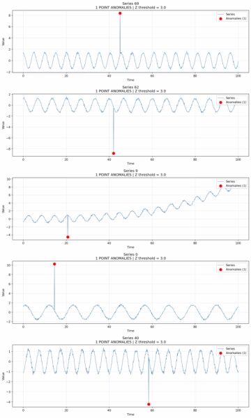 Практический инструментарий для обнаружения аномалий во временных рядах в Python 6 d090f6f12fbfc4c1bcb7dc5be88c6c98