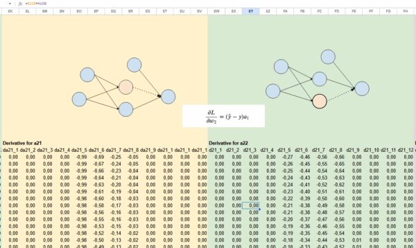 «Рождественский календарь» по машинному обучению, день 18: Нейронная сеть-классификатор в Excel. 19 d234d08716256d37105cc31a098b499a