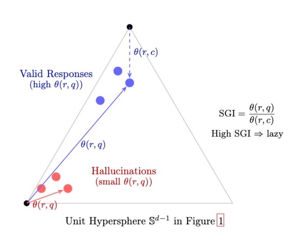 Геометрия лени: что углы раскрывают о галлюцинациях, вызванных искусственным интеллектом. 5 d3918ffd642bd2f48f8b3d09516c5d66