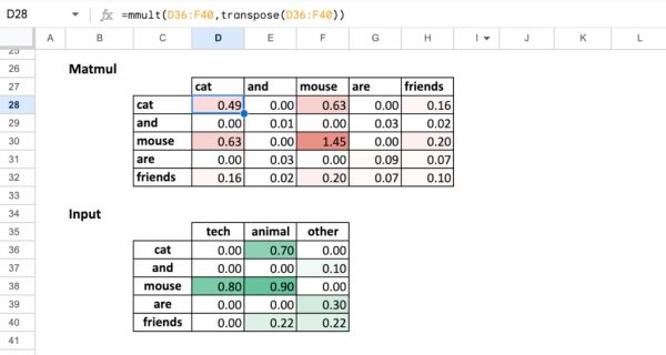 «Рождественский календарь» по машинному обучению, день 24: Трансформеры для работы с текстом в Excel. 4 d8e93e412be11d41d9c7558baa336f3c