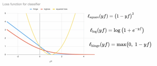 «Рождественский календарь» по машинному обучению, день 15: SVM в Excel. 4 dbb2e707c5e2f493075aee930fe7ddf8