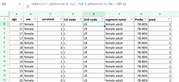 «Адвент-календарь» машинного обучения. День 7: Классификатор дерева решений 13 ddcb42da9398db5deaa5bfbd15f207d1
