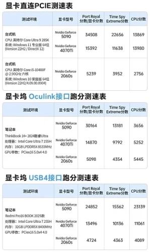 Док-станция UGREEN LinkStation eGPU с USB4, OCuLink и блоком на 850 Вт оценена в $325
