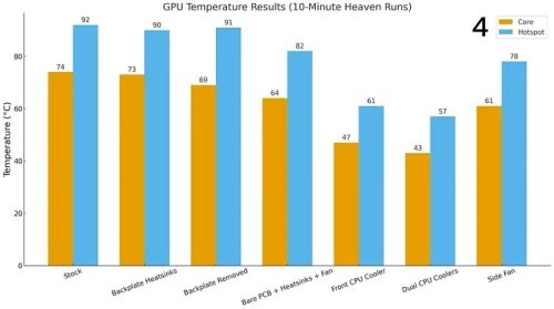 Два процессорных кулера весьма эффективно охлаждают ASUS Dual GeForce RTX 2060