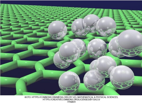 Графеновая структура с молекулами на поверхности, визуализация нанотехнологий.