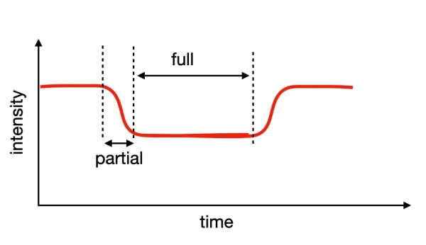 Изображение может содержать диаграмму, график, дымовую трубку, лук и оружие.