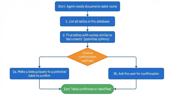 Как максимально эффективно использовать активную память для непрерывного обучения 3 Агентная память