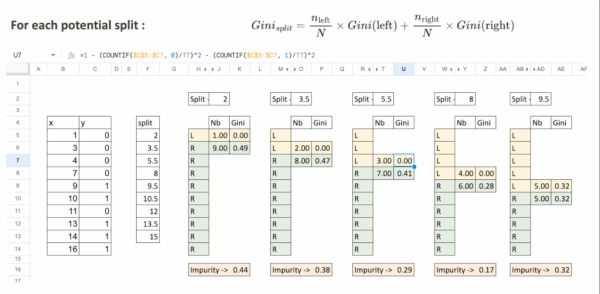 «Адвент-календарь» машинного обучения. День 7: Классификатор дерева решений 6 e16e123e98af147c14573671d62d14c6