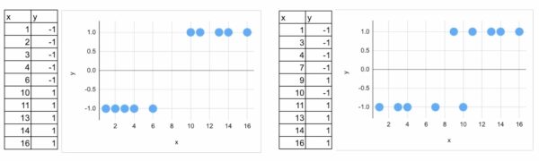 «Рождественский календарь» по машинному обучению, день 15: SVM в Excel. 2 e5bb5ec674e45ad39c7c9f21809e12a2