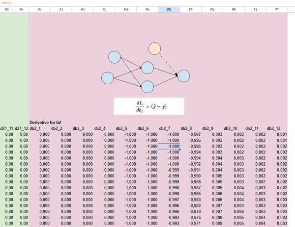 «Рождественский календарь» по машинному обучению, день 18: Нейронная сеть-классификатор в Excel. 20 e81f791e136ff83da8fa22d9cb24ab7d