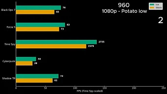 Энтузиаст вскрыл теплотрубки кулера, подключив к ним СЖО для охлаждения GeForce RTX 3070 Энтузиаст вскрыл теплотрубки кулера, подключив к ним СЖО для охлаждения GeForce RTX 3070