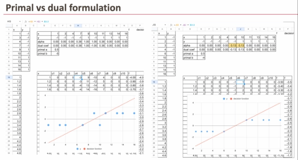 «Рождественский календарь» по машинному обучению, день 15: SVM в Excel. 13 f07db2fc87b2b33789b9bdd411888739