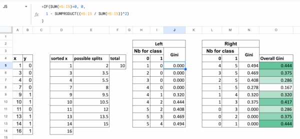 «Адвент-календарь» машинного обучения. День 7: Классификатор дерева решений 8 f13784a1dfca1b9c6ad23a245048b689