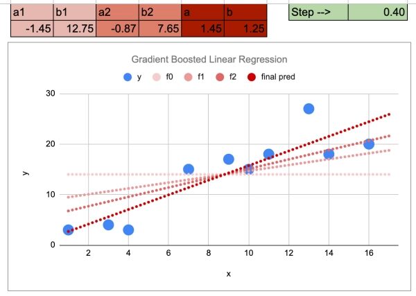 f2a8e3b7c0b329aa9f6d232417e3a9e9