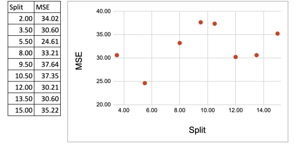 f3164578f03c91dcb6ea76b08eedf32e