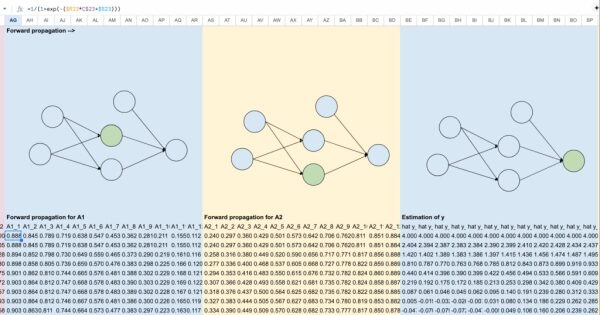 «Рождественский календарь» по машинному обучению, день 17: Регрессор нейронной сети в Excel. 9 f4abc2280672843374d461e3215427e2