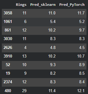 Прогнозы обеих моделей Прогнозы обеих моделей
