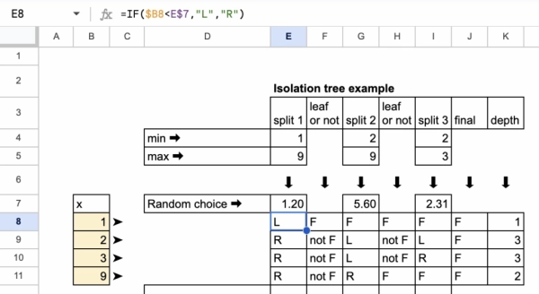 «Адвент-календарь» машинного обучения. День 8: Изолированный лес в Excel 9 fa3a19d345b59fd0e670e142c1cbe119
