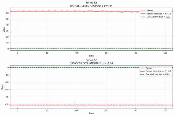 Практический инструментарий для обнаружения аномалий во временных рядах в Python 7 fd745058bbc8edf956a84c3731fce5a1
