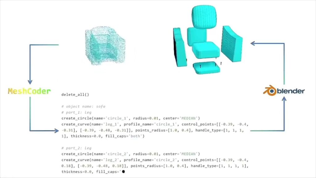 Революция — вышла нейронка MeshCoder, которая превращает любые 3D-объекты в... 1 file_1205.jpg
