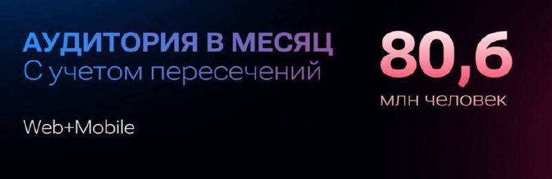 Аудитория Web+Mobile: 80,6 млн человек в месяц с учётом пересечений.