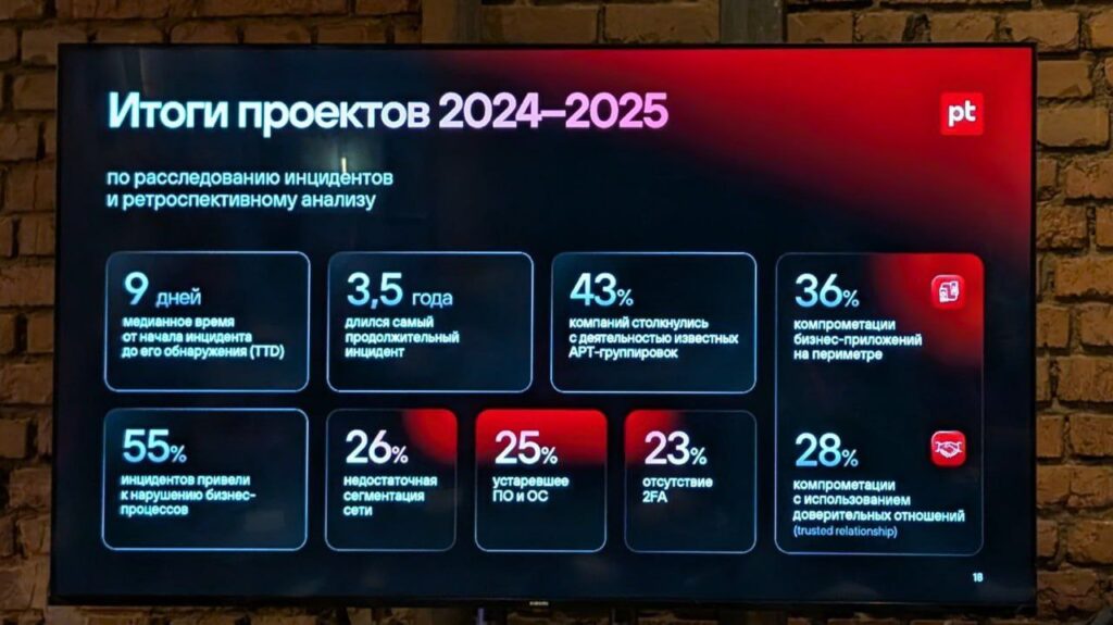 Статистика инцидентов ИБ 2024-2025: время, угрозы, уязвимости систем и сетей.