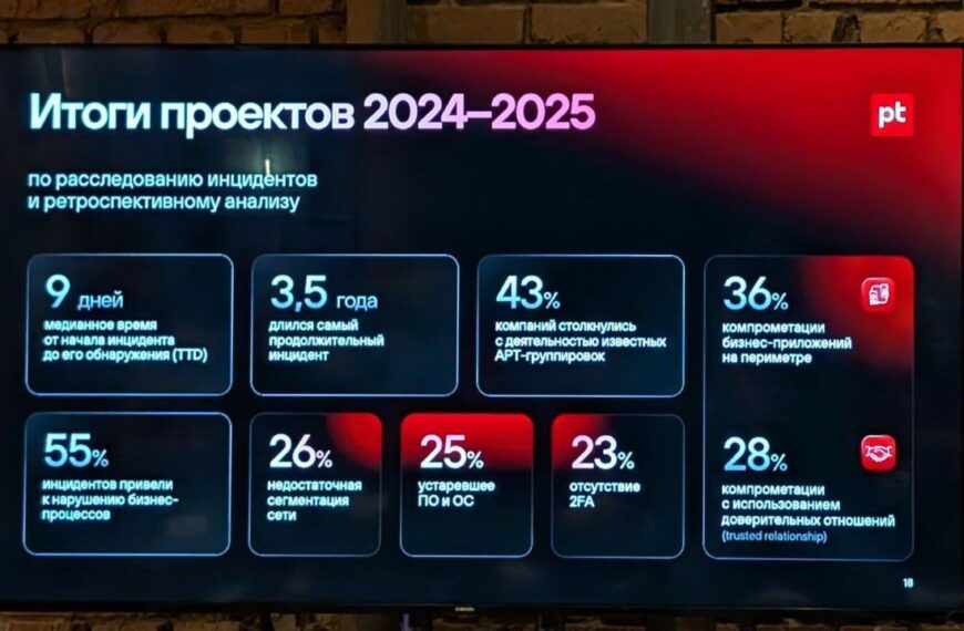 Статистика инцидентов ИБ 2024-2025: время, угрозы, уязвимости систем и сетей.