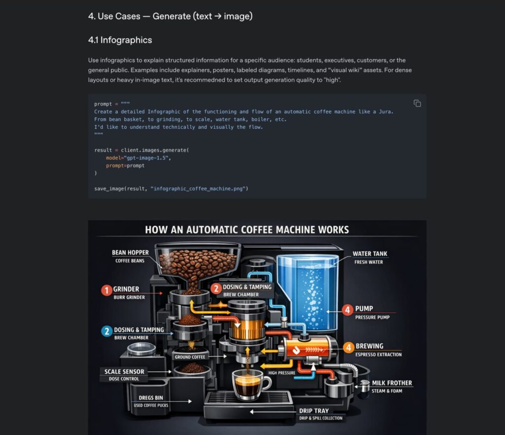 📘 OpenAI выложили поваренную книгу по созданию картинок Вот тут... 1 Инфографика работы автоматической кофемашины: этапы от зерен до готового кофе.