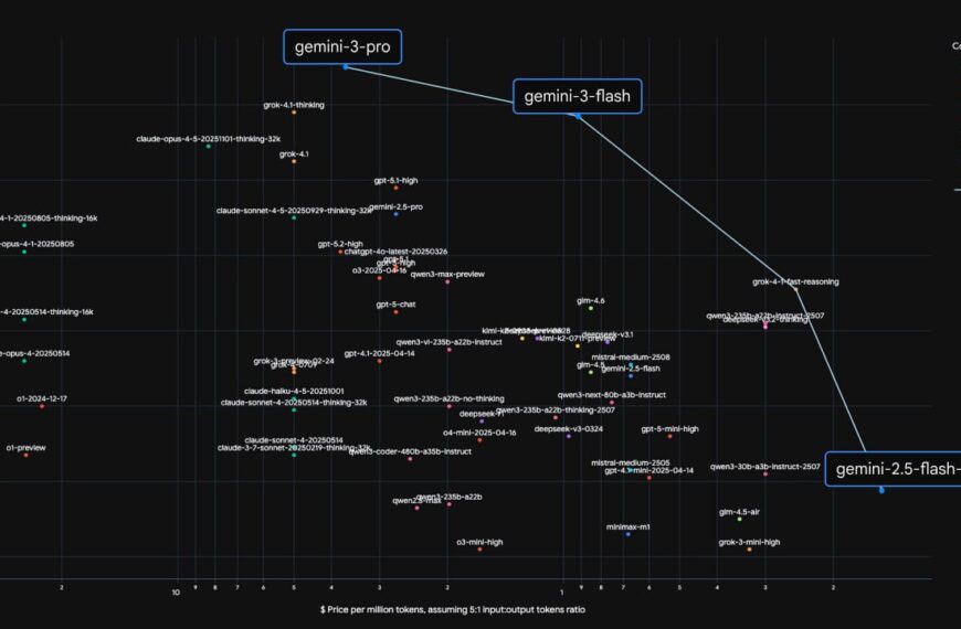 График сравнения языковых моделей по эффективности и цене.