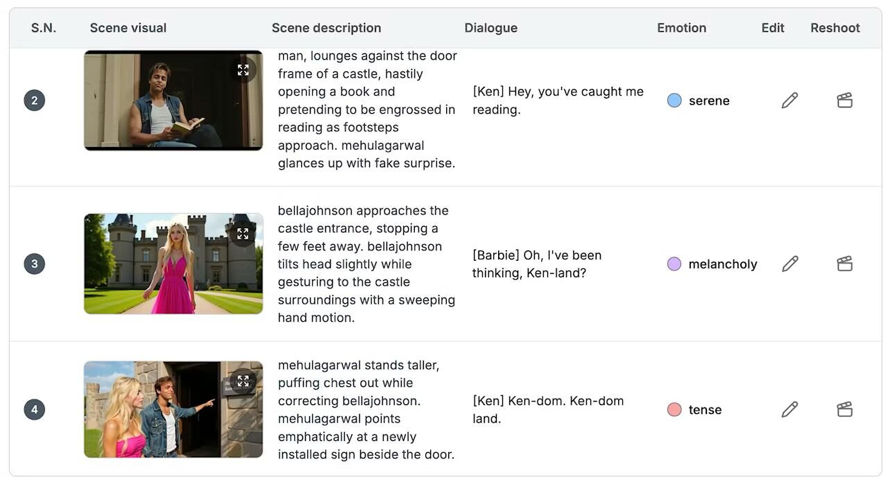 Koyal — видеорассказы по аудио ИИ-платформа, превращающая любую аудиозапись (песню,... 1 Человек у дверного проема замка с книгой. Женщина в розовом у входа в замок.