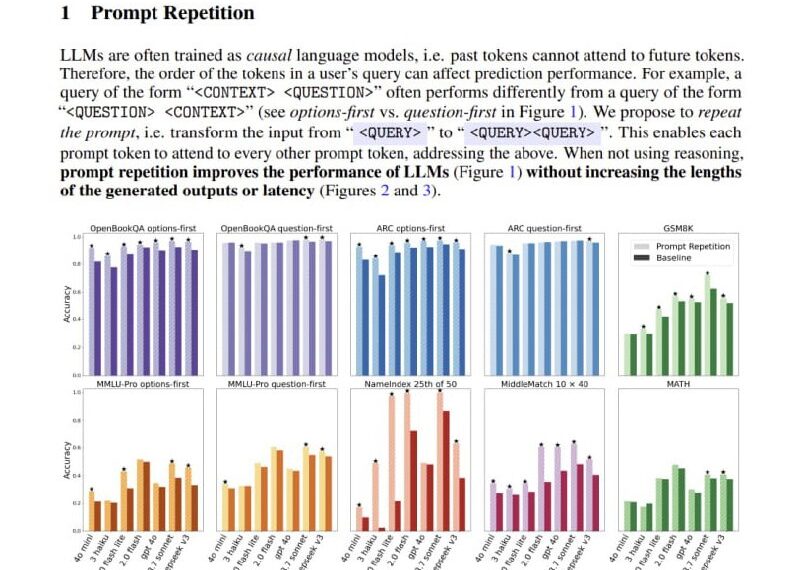 Графики улучшения производительности LLM через повторение подсказок.