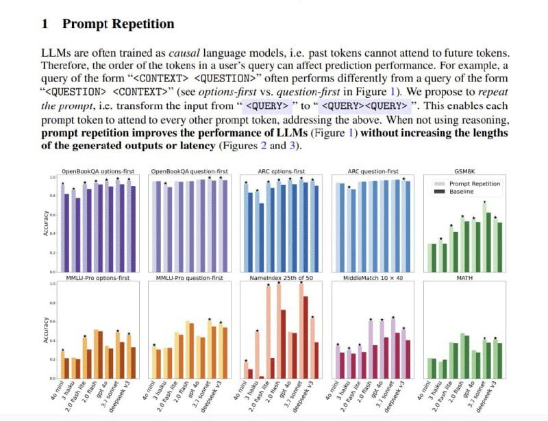 Повторяй запрос — получишь лучший ответ: Google нашла неожиданный трюк... 2 Графики улучшения производительности LLM через повторение подсказок.