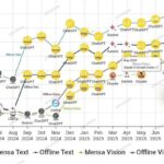 Нашли сервис для тех, кто теряется в куче моделей —…