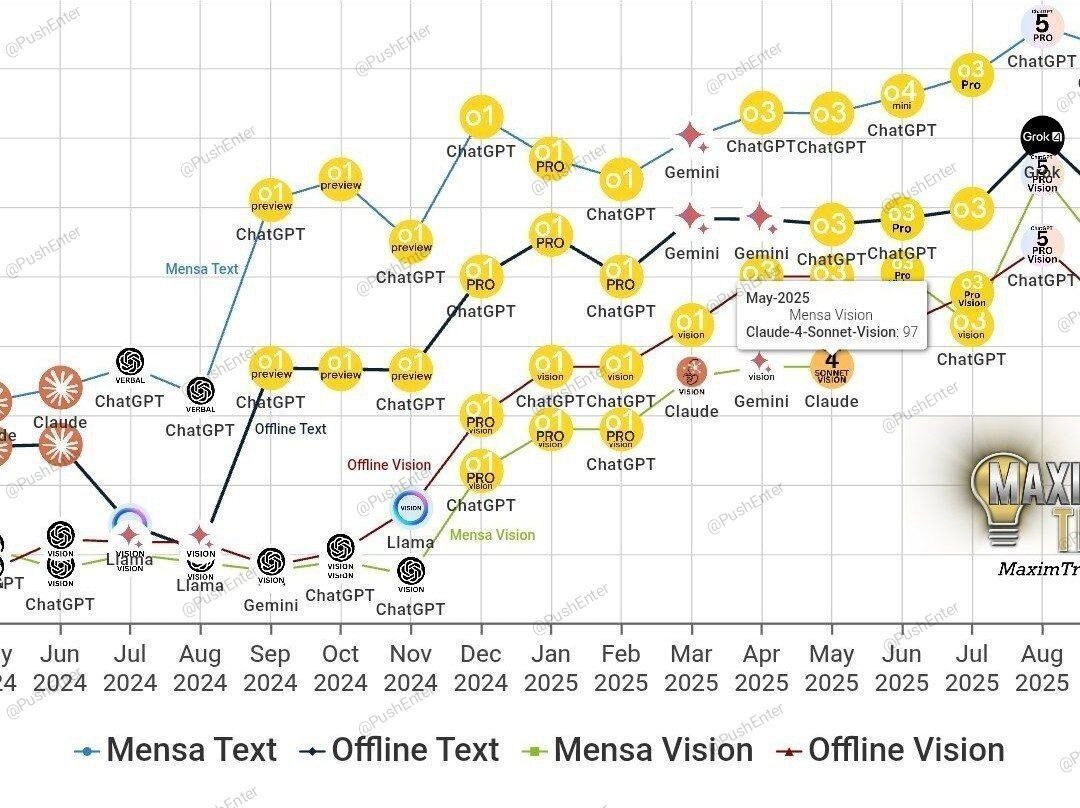 Нашли сервис для тех, кто теряется в куче моделей —…