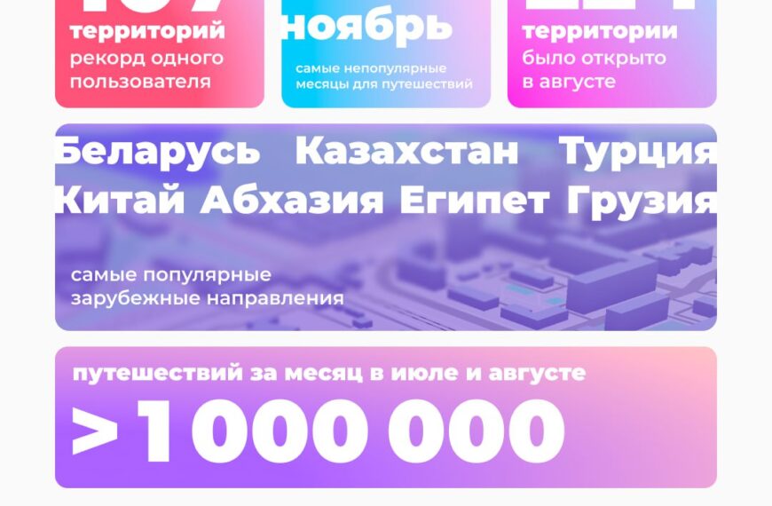 856 млн встреч и 1&hellip;