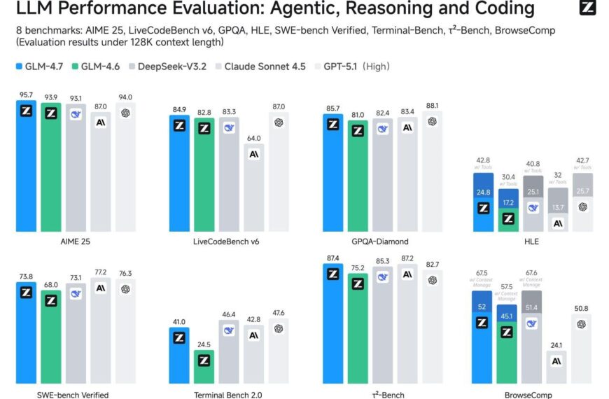 GLM-4.7: open-source флагман, который вплотную&hellip;