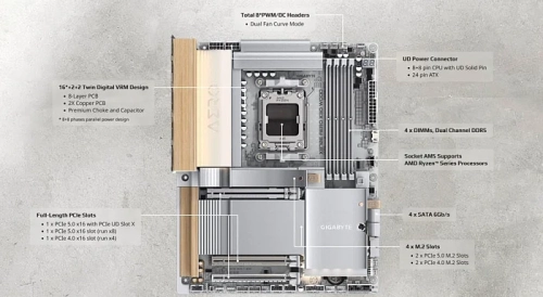 GIGABYTE выпустила материнскую плату X870E AERO X3D WOOD с деревянными вставками GIGABYTE выпустила материнскую плату X870E AERO X3D WOOD с деревянными вставками