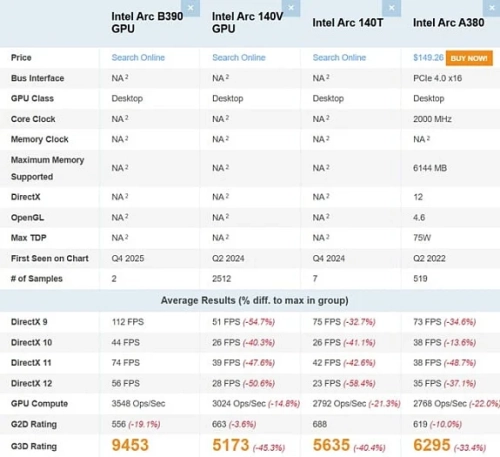 integrirovannaja grafika intel arc b390 pochti v dva raza bystree arc 140v 35b226a.jpg