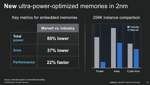 Marvell разрабатывает память SRAM, во всём превосходящую конкурентов