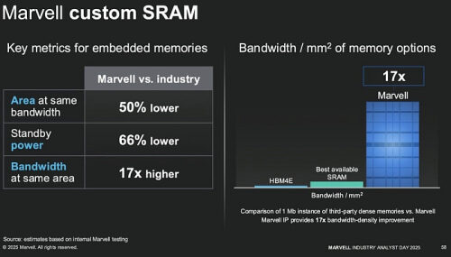 Marvell разрабатывает память SRAM, во всём превосходящую конкурентов