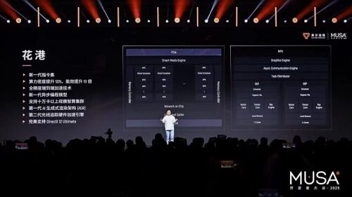 Moore Threads анонсировала игровой GPU Lushan с 15-кратным ростом производительности Moore Threads анонсировала игровой GPU Lushan с 15-кратным ростом производительности