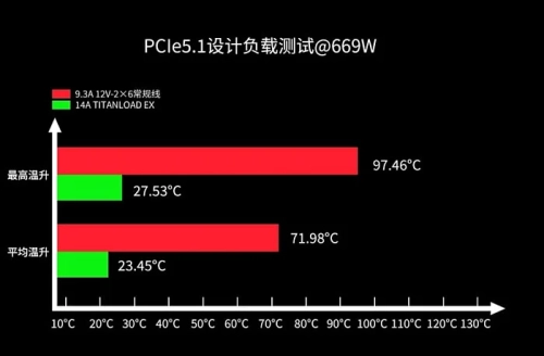 Новые кабели Segotep Titanload 12V-2x6 не перегреваются при передаче 864 Вт мощности Новые кабели Segotep Titanload 12V-2x6 не перегреваются при передаче 864 Вт мощности