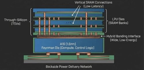 NVIDIA может внедрить плитки дополнительной памяти SRAM в ускорители Feynman NVIDIA может внедрить плитки дополнительной памяти SRAM в ускорители Feynman